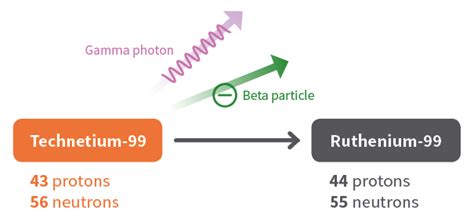 speed of beta particle|Beta Radiation .
